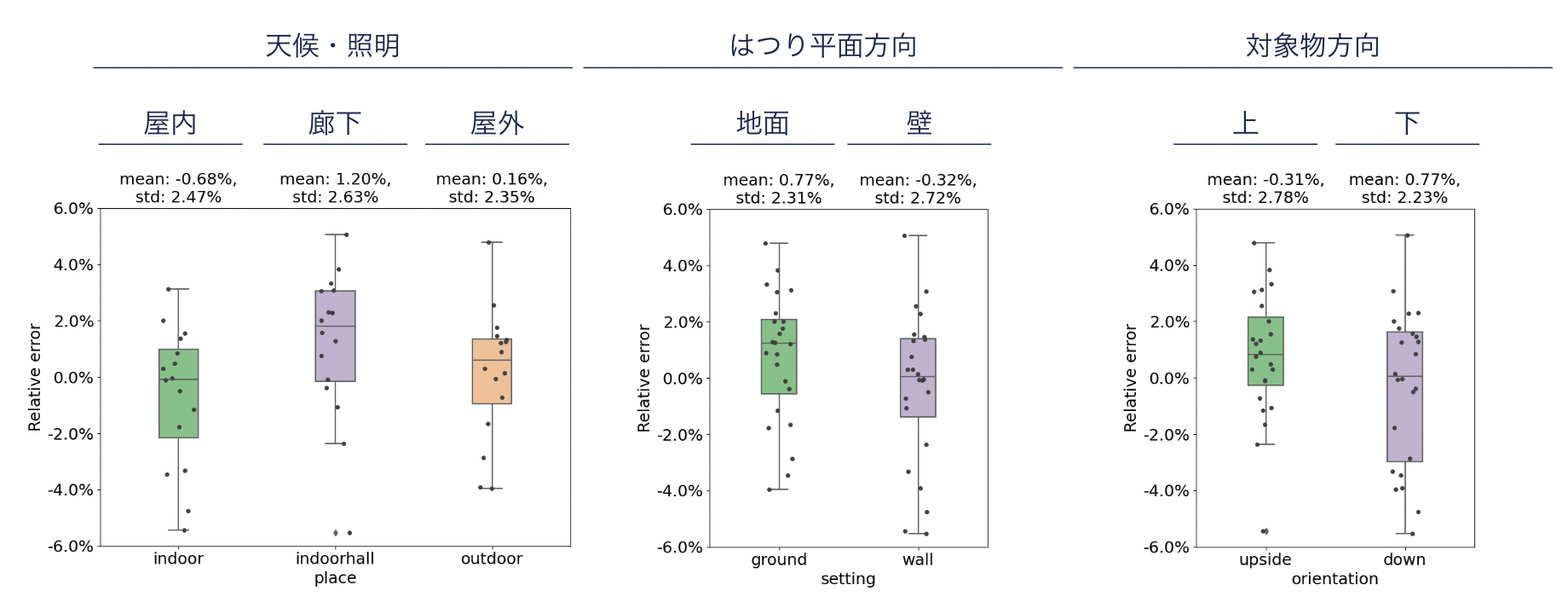 撮影条件による違い