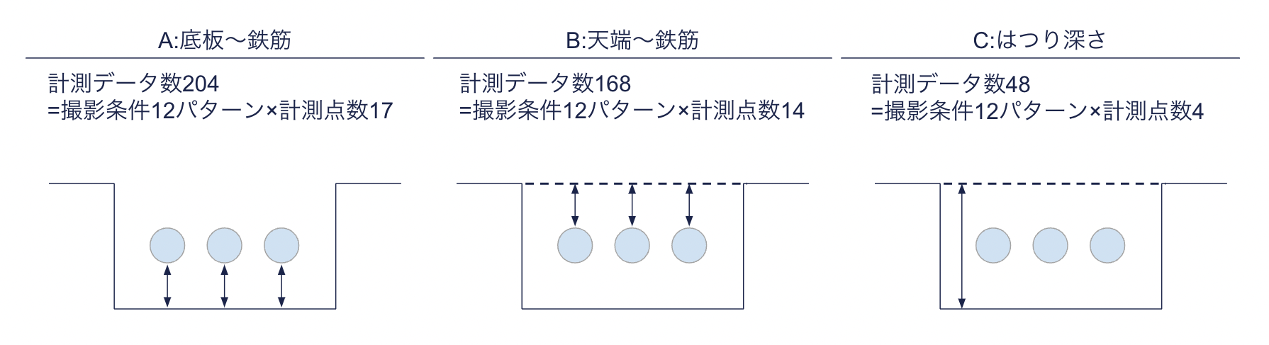 かぶり厚及びはつり深さ・計測点数