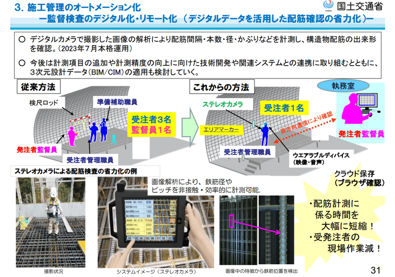 iconstrucion2.0 施工管理のオートメーション化