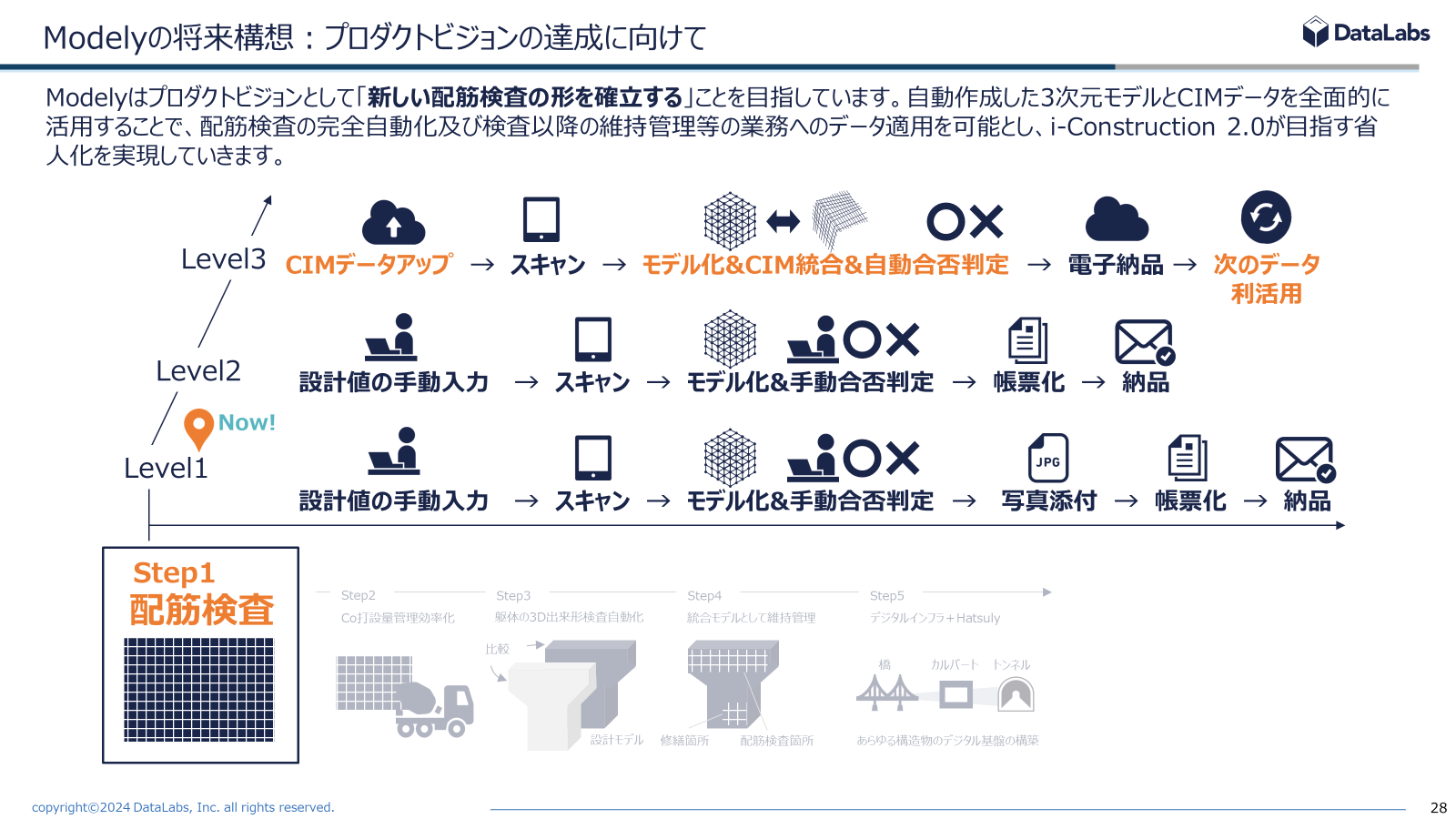 ３D配筋検査システムModely