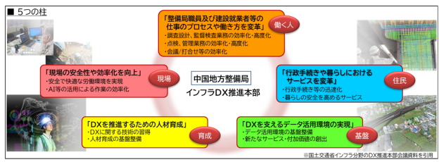 中国地整　デジタル配筋検査システム