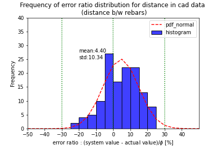 histogram_error_ratio_cad_wo_cover_distance