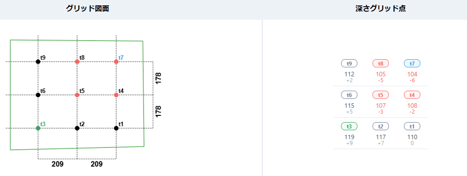 グリッド図面での色別表示例