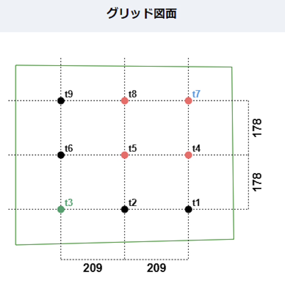 グリッド図面