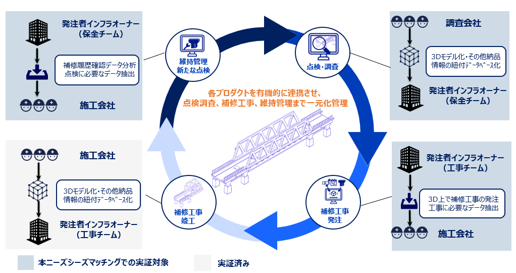 国土の管理と利用 国土計画：「国土の管理構想」ポータルサイト - 国土交通省